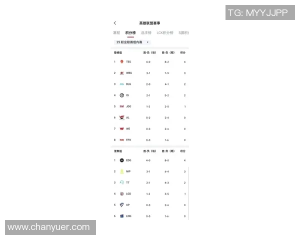 电竞比分最新英雄联盟意识排名出炉LNG战队强势领跑前十名 电竞比分最新英雄联盟意识排名出炉LNG战队强势领跑前十名