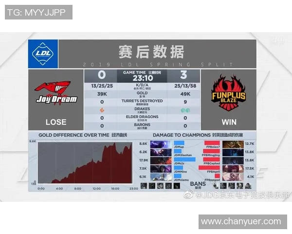 JDG在S15电竞总决赛中的反击革新与战术演变深度解析 JDG在S15电竞总决赛中的反击革新与战术演变深度解析