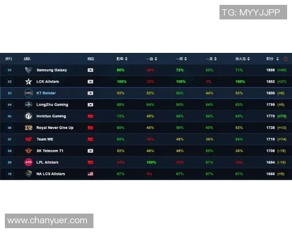 S15LOL赛事中WE战队战术创新引发热议王者荣耀未来发展趋势分析