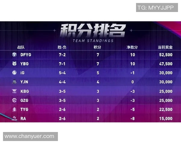 高校联赛积分榜更新JDG战队以52分稳居第一名引发关注