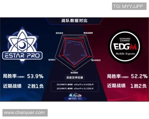 esports数据王者荣耀深度解析EDG战队的强大实力与战术魅力 esports数据王者荣耀深度解析EDG战队的强大实力与战术魅力