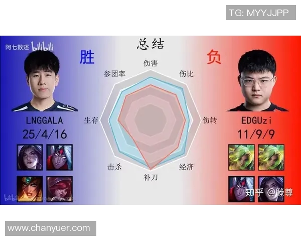 esports最新数据探讨S15LOL赛事中EDG战队的实力与表现分析 esports最新数据探讨S15LOL赛事中EDG战队的实力与表现分析